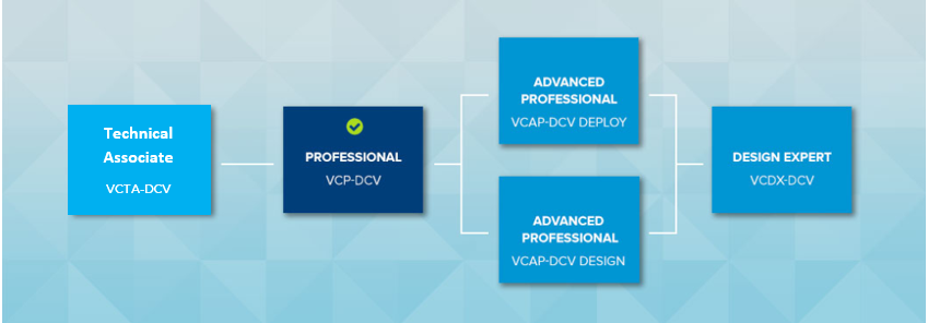 VCTA-DCV 2021 VMware Certified Technical Associate  Data Center Virtualization 2021 Certification Path